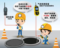 丰宁有限空间安全作业操作规程
